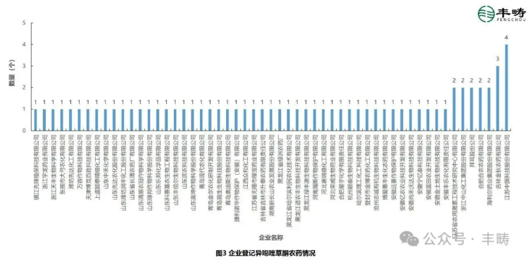 异噁唑草酮中国登记格局：原药稳供，制剂聚焦大田、复配协同破局抗性