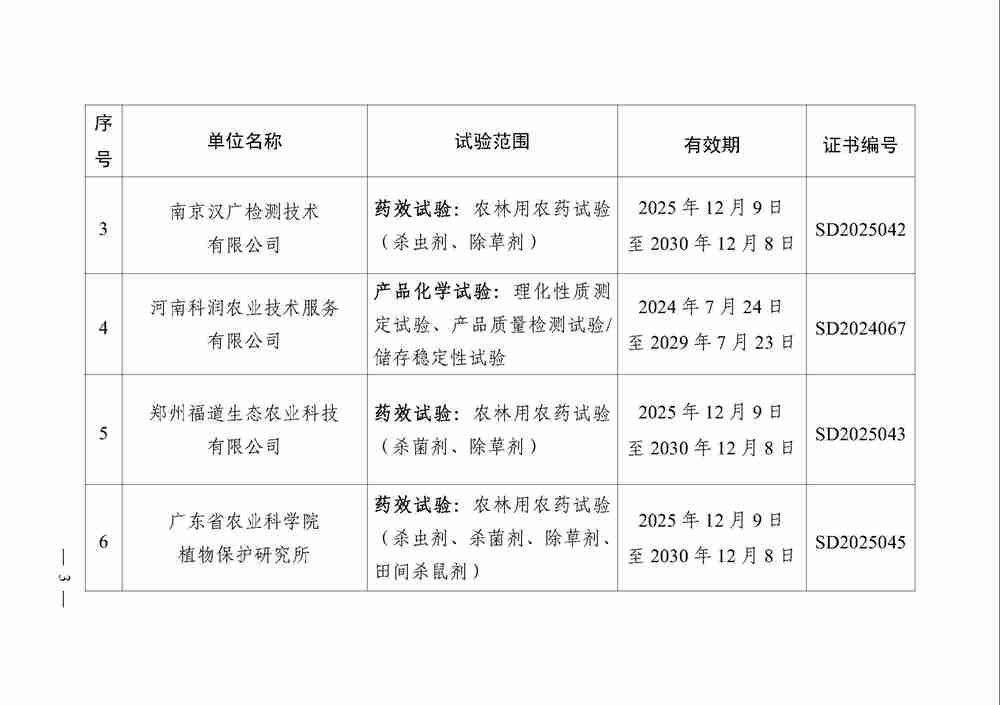 农业农村部公告 第975号 农业农村部公告 第975号