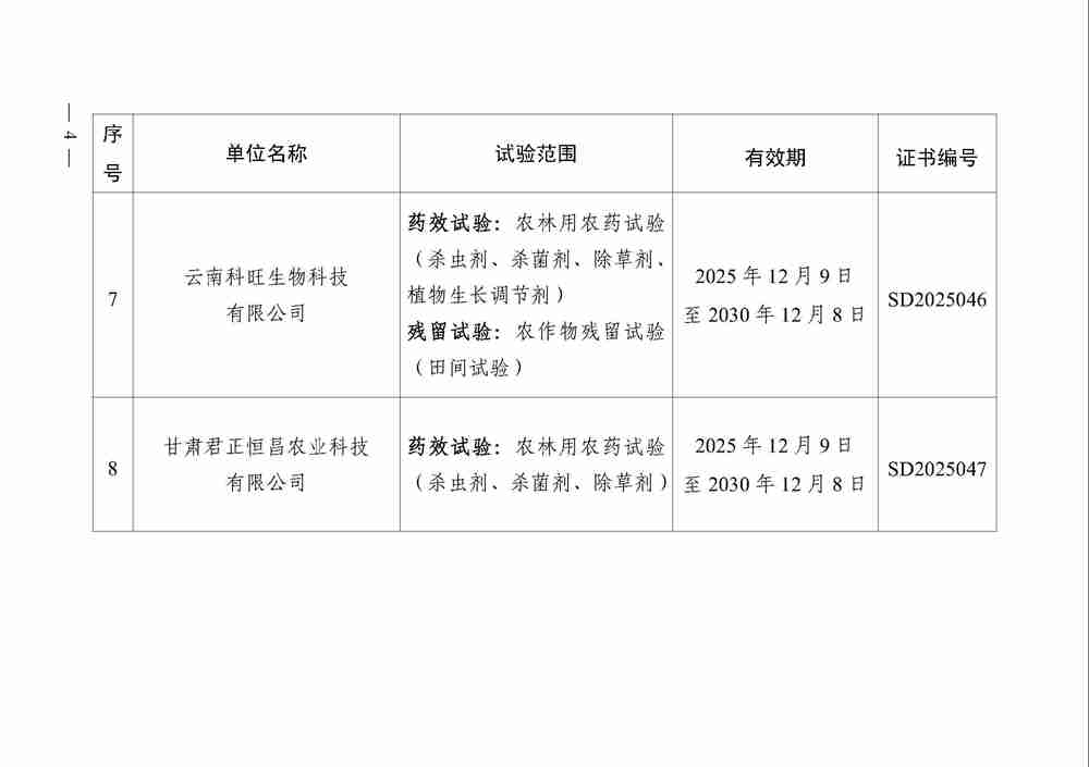 农业农村部公告 第975号 农业农村部公告 第975号