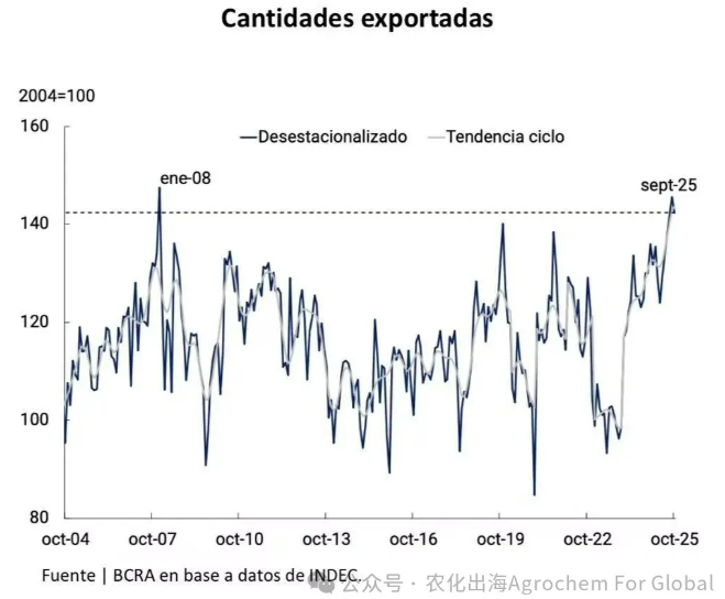 阿根廷继续降低大豆等主要农产品出口关税,持续利好农业出口 阿根廷继续降低大豆等主要农产品出口关税,持续利好农业出口