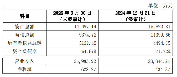 山东鲁抗生物农药获母公司鲁抗医药增资超1亿元拓展业务 山东鲁抗生物农药获母公司鲁抗医药增资超1亿元拓展业务