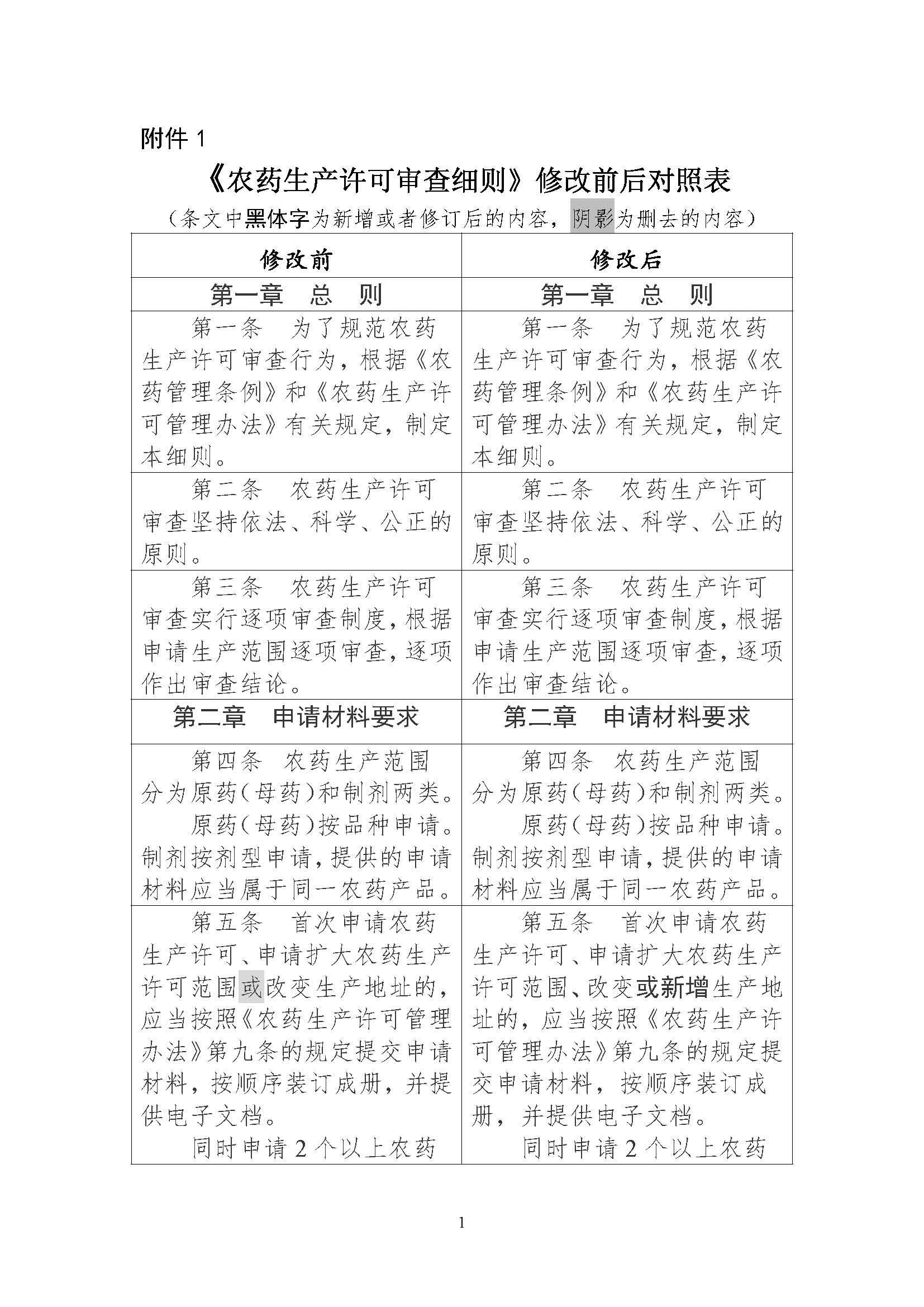 农业农村部征求修改意见,事关《农药生产许可审查细则》等 农业农村部征求修改意见,事关《农药生产许可审查细则》等
