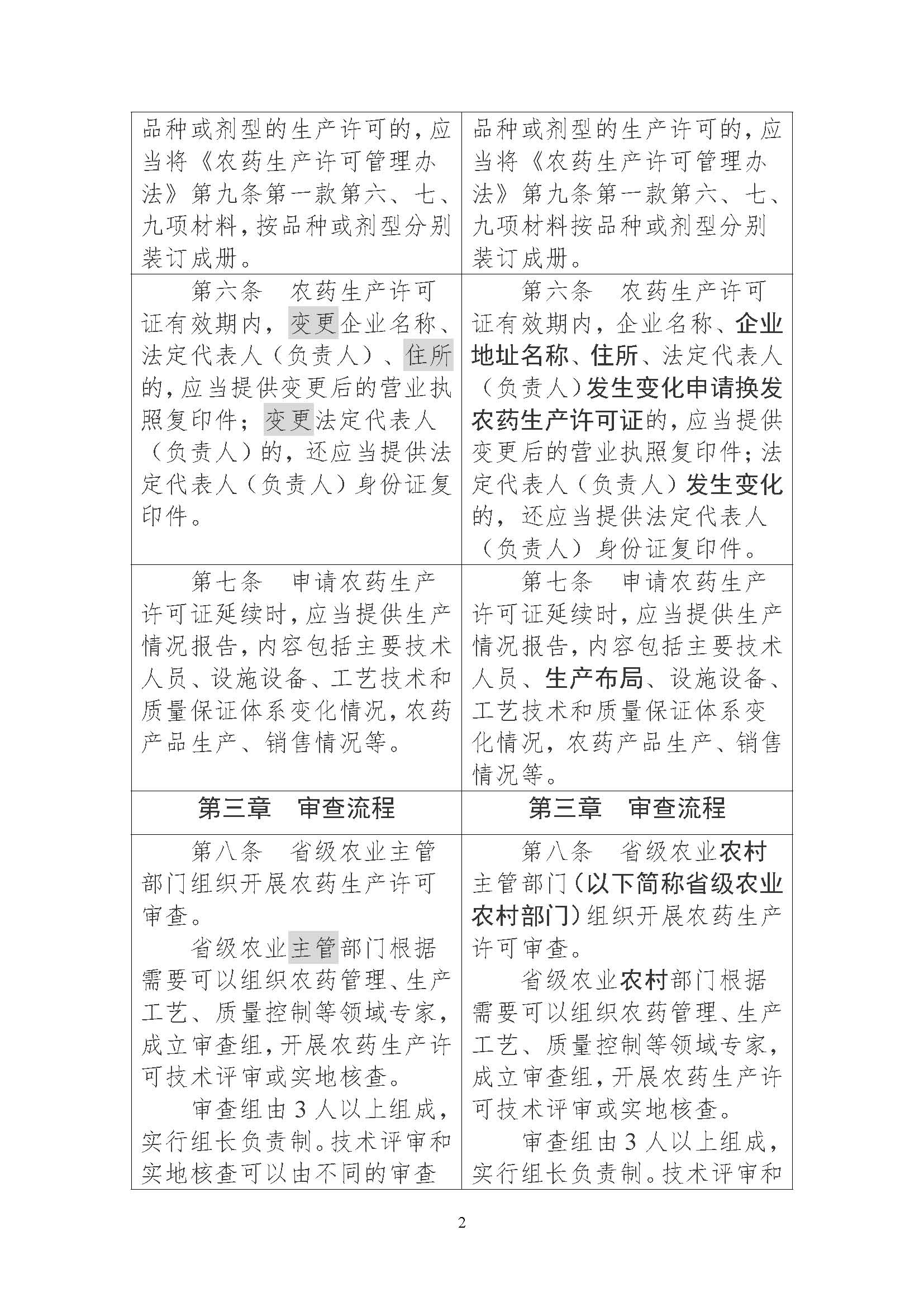 农业农村部征求修改意见,事关《农药生产许可审查细则》等 农业农村部征求修改意见,事关《农药生产许可审查细则》等