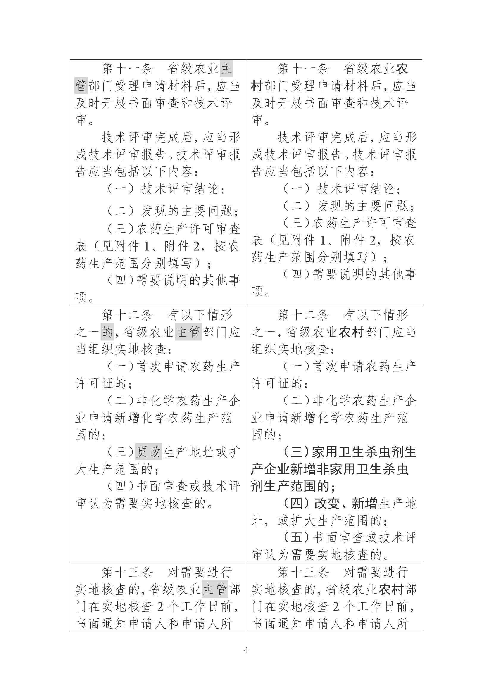 农业农村部征求修改意见,事关《农药生产许可审查细则》等 农业农村部征求修改意见,事关《农药生产许可审查细则》等