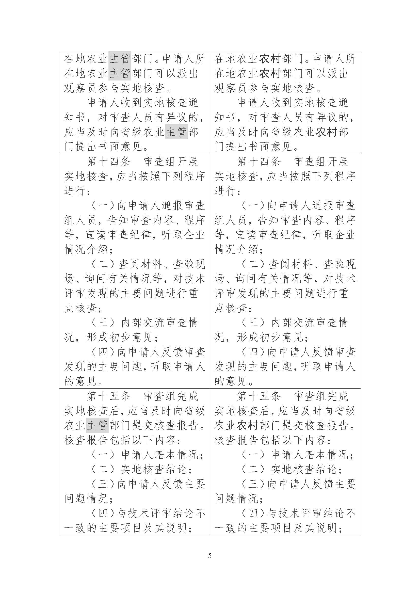 农业农村部征求修改意见,事关《农药生产许可审查细则》等 农业农村部征求修改意见,事关《农药生产许可审查细则》等