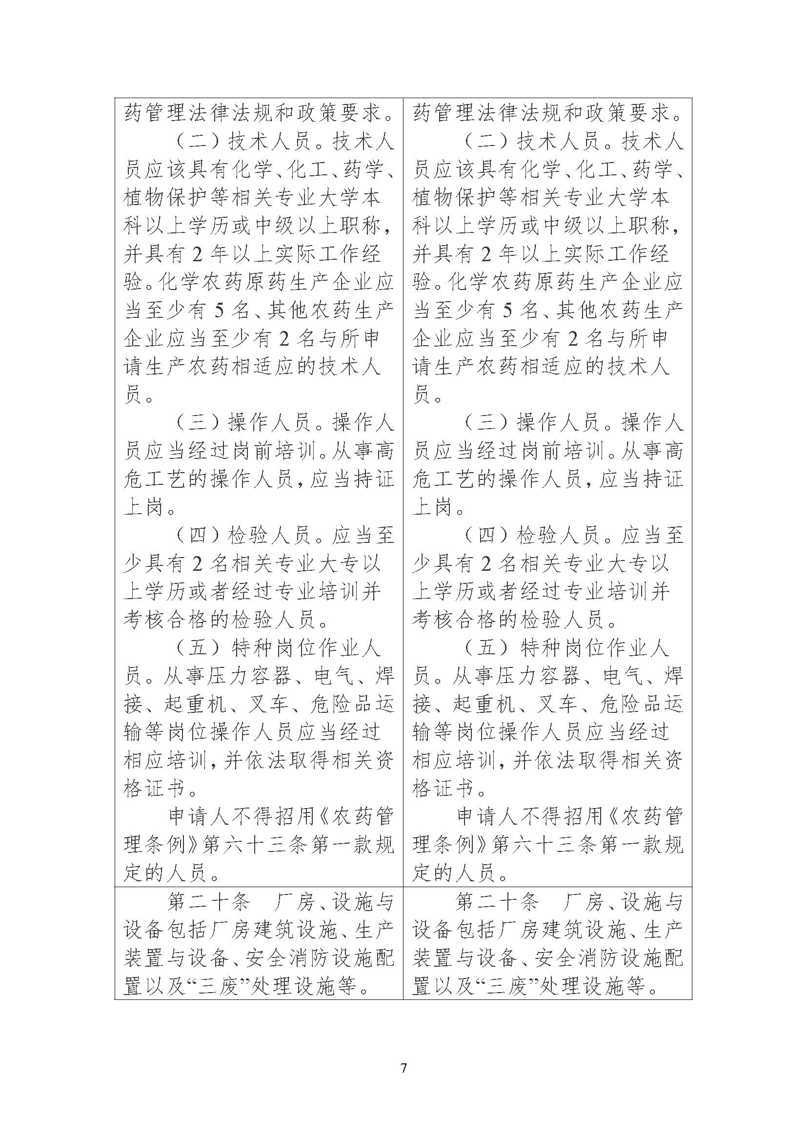 农业农村部征求修改意见,事关《农药生产许可审查细则》等 农业农村部征求修改意见,事关《农药生产许可审查细则》等