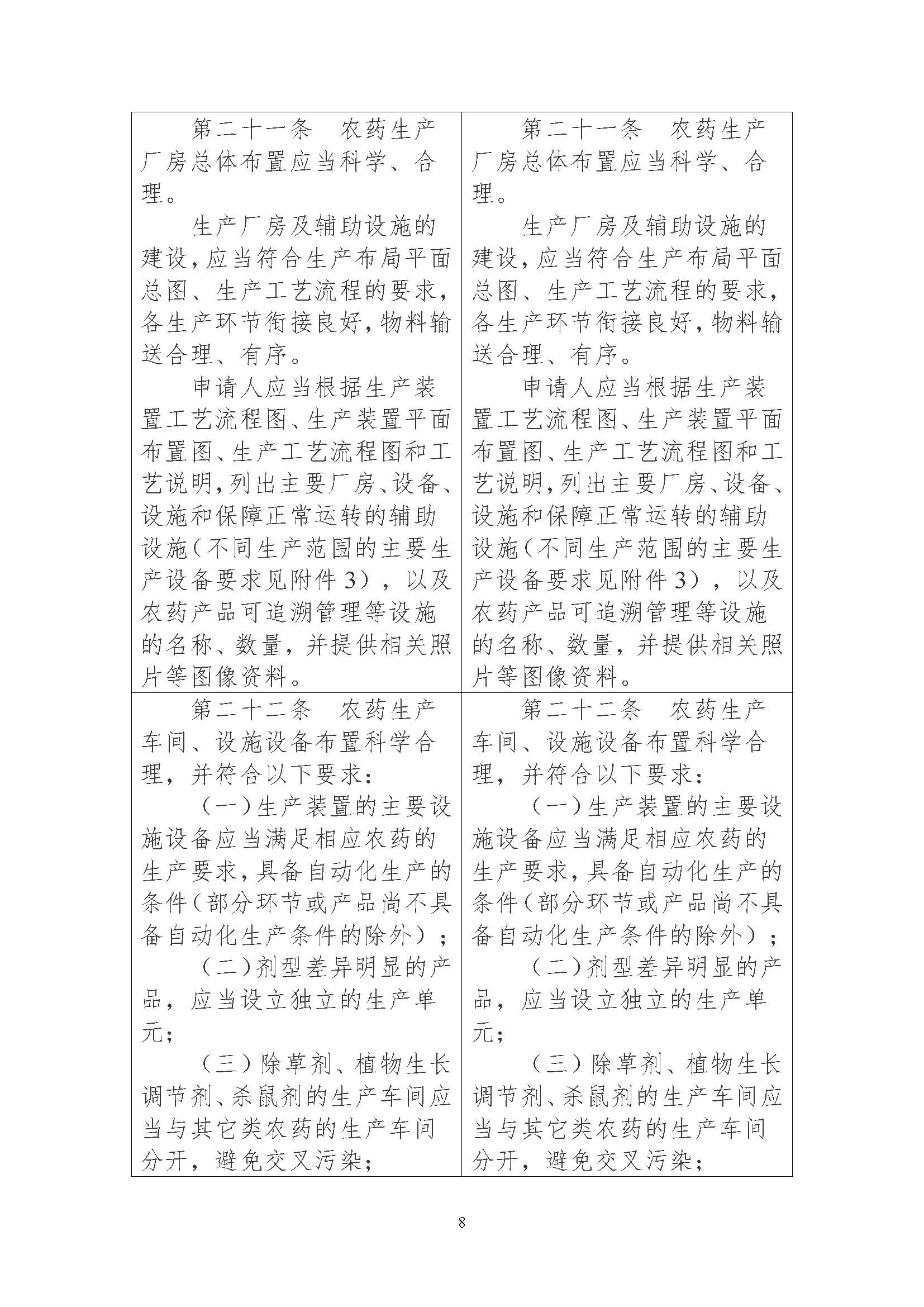 农业农村部征求修改意见,事关《农药生产许可审查细则》等 农业农村部征求修改意见,事关《农药生产许可审查细则》等