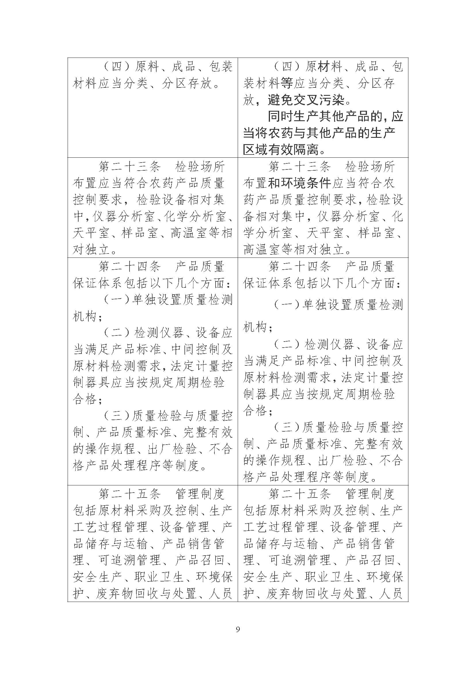 农业农村部征求修改意见,事关《农药生产许可审查细则》等 农业农村部征求修改意见,事关《农药生产许可审查细则》等