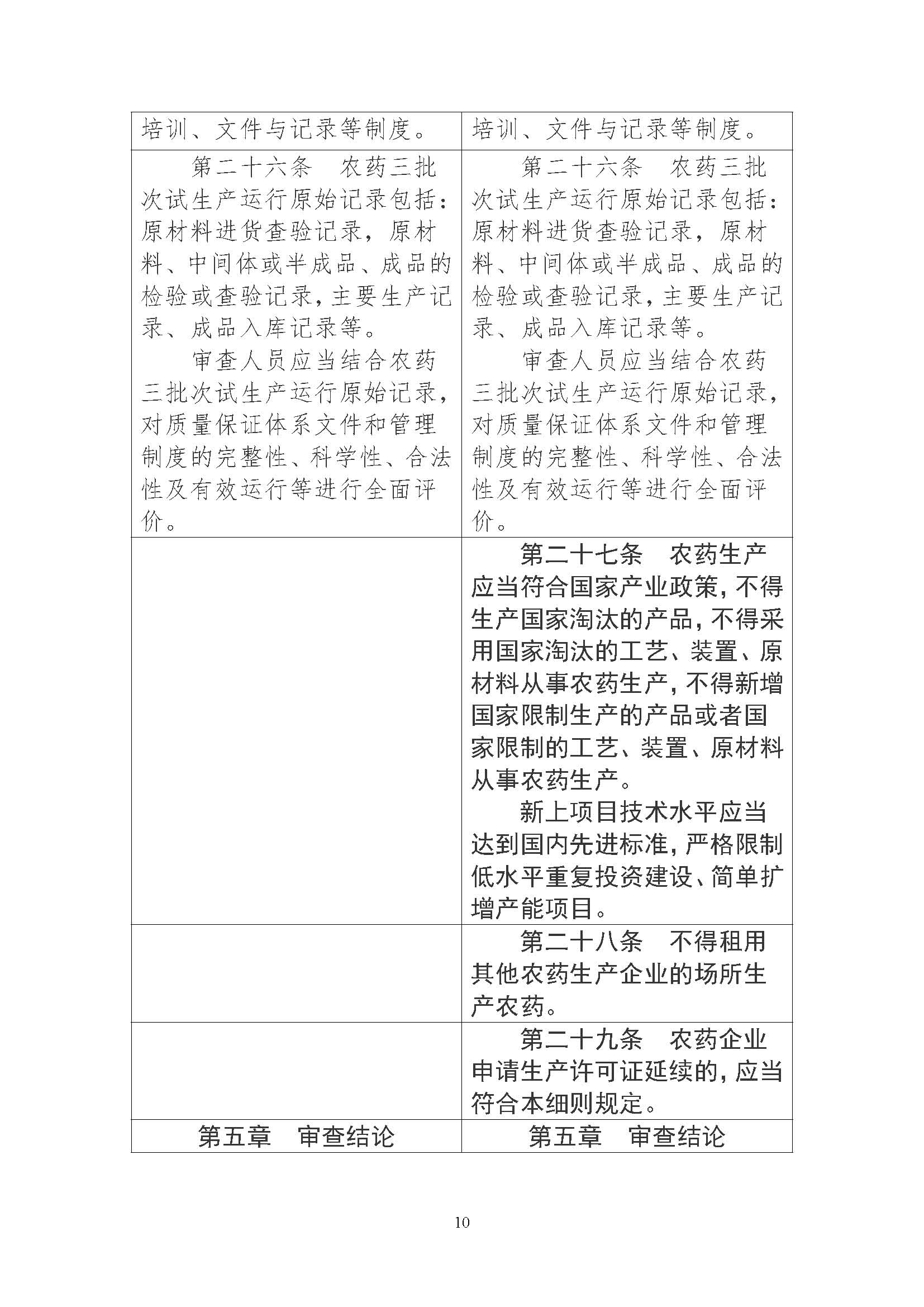 农业农村部征求修改意见,事关《农药生产许可审查细则》等 农业农村部征求修改意见,事关《农药生产许可审查细则》等