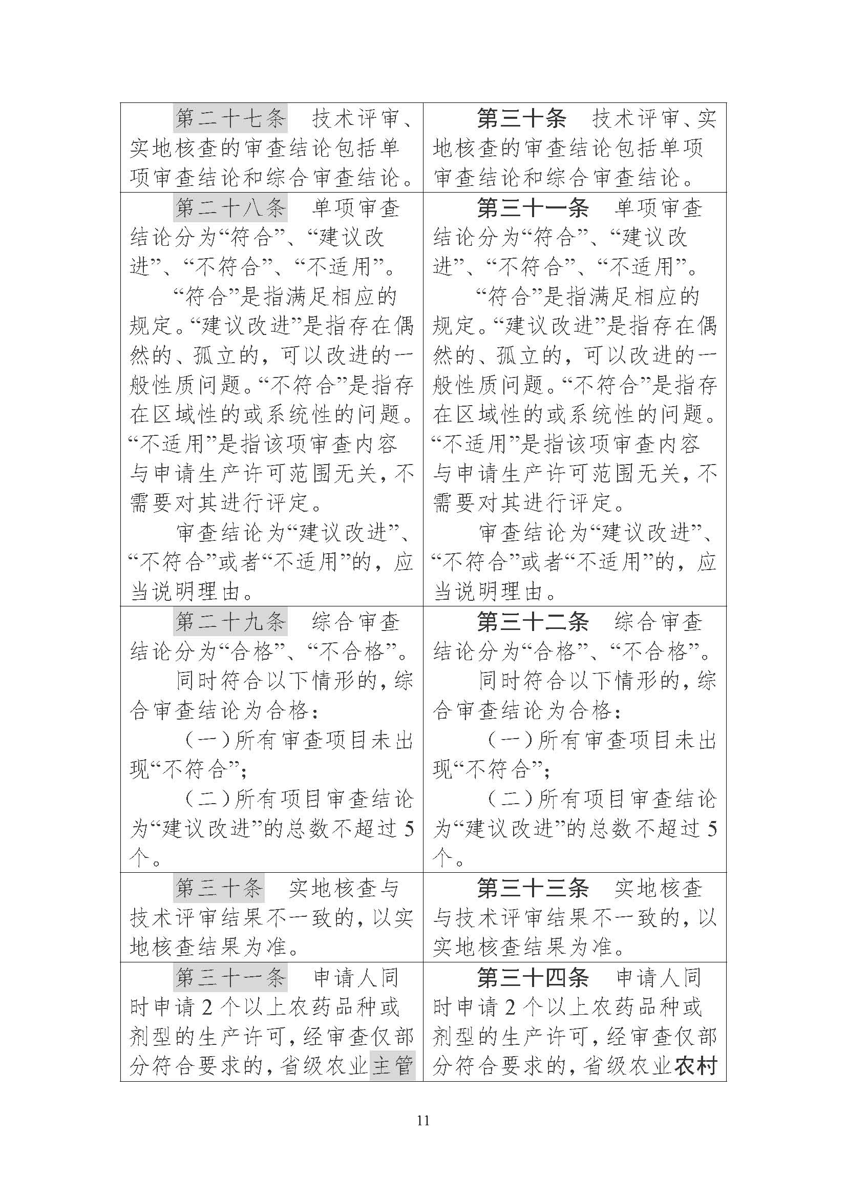 农业农村部征求修改意见,事关《农药生产许可审查细则》等 农业农村部征求修改意见,事关《农药生产许可审查细则》等
