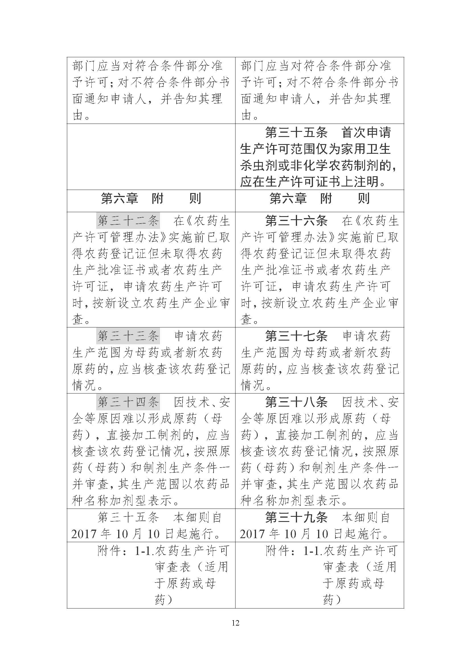 农业农村部征求修改意见,事关《农药生产许可审查细则》等 农业农村部征求修改意见,事关《农药生产许可审查细则》等