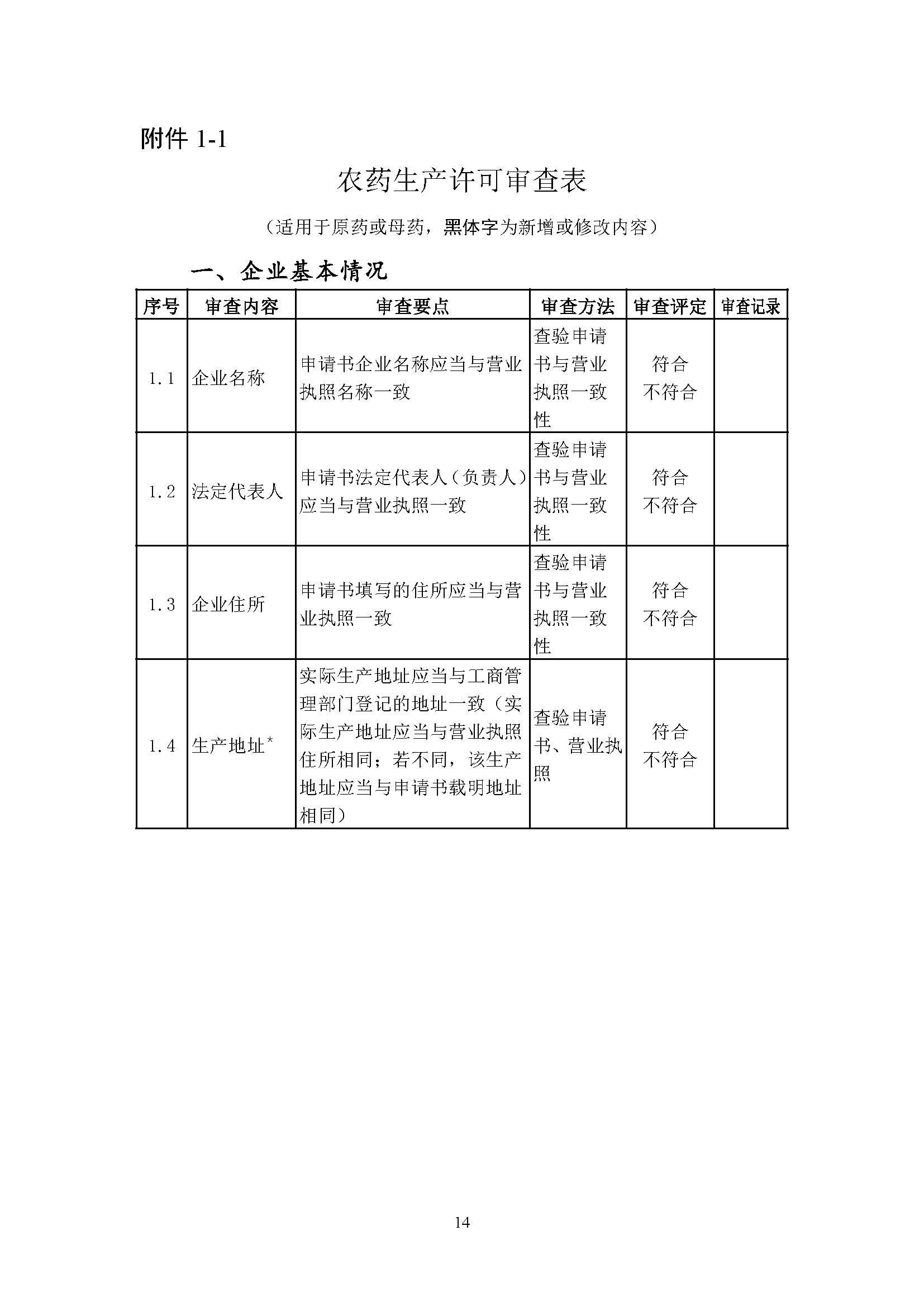 农业农村部征求修改意见,事关《农药生产许可审查细则》等 农业农村部征求修改意见,事关《农药生产许可审查细则》等