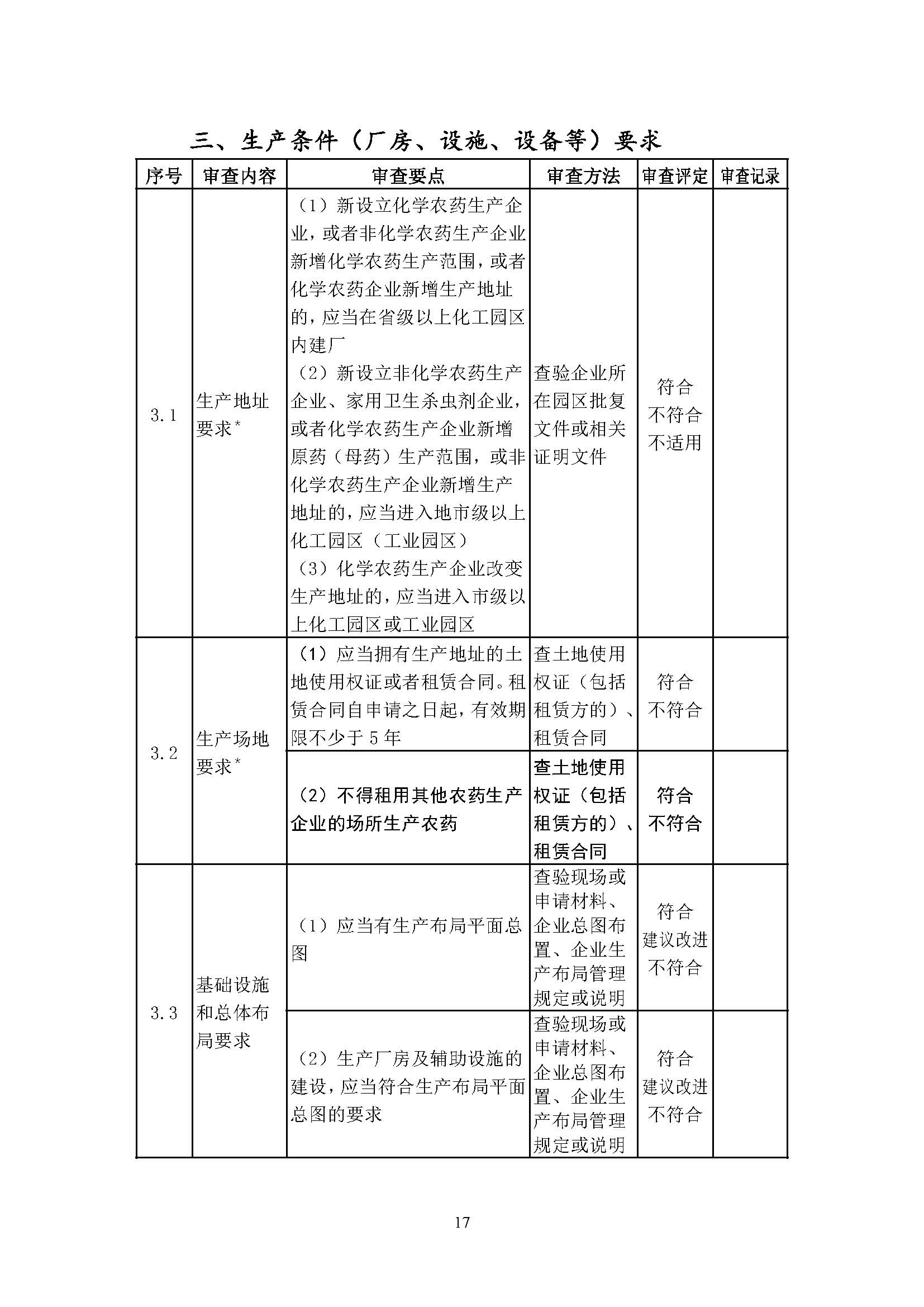农业农村部征求修改意见,事关《农药生产许可审查细则》等 农业农村部征求修改意见,事关《农药生产许可审查细则》等
