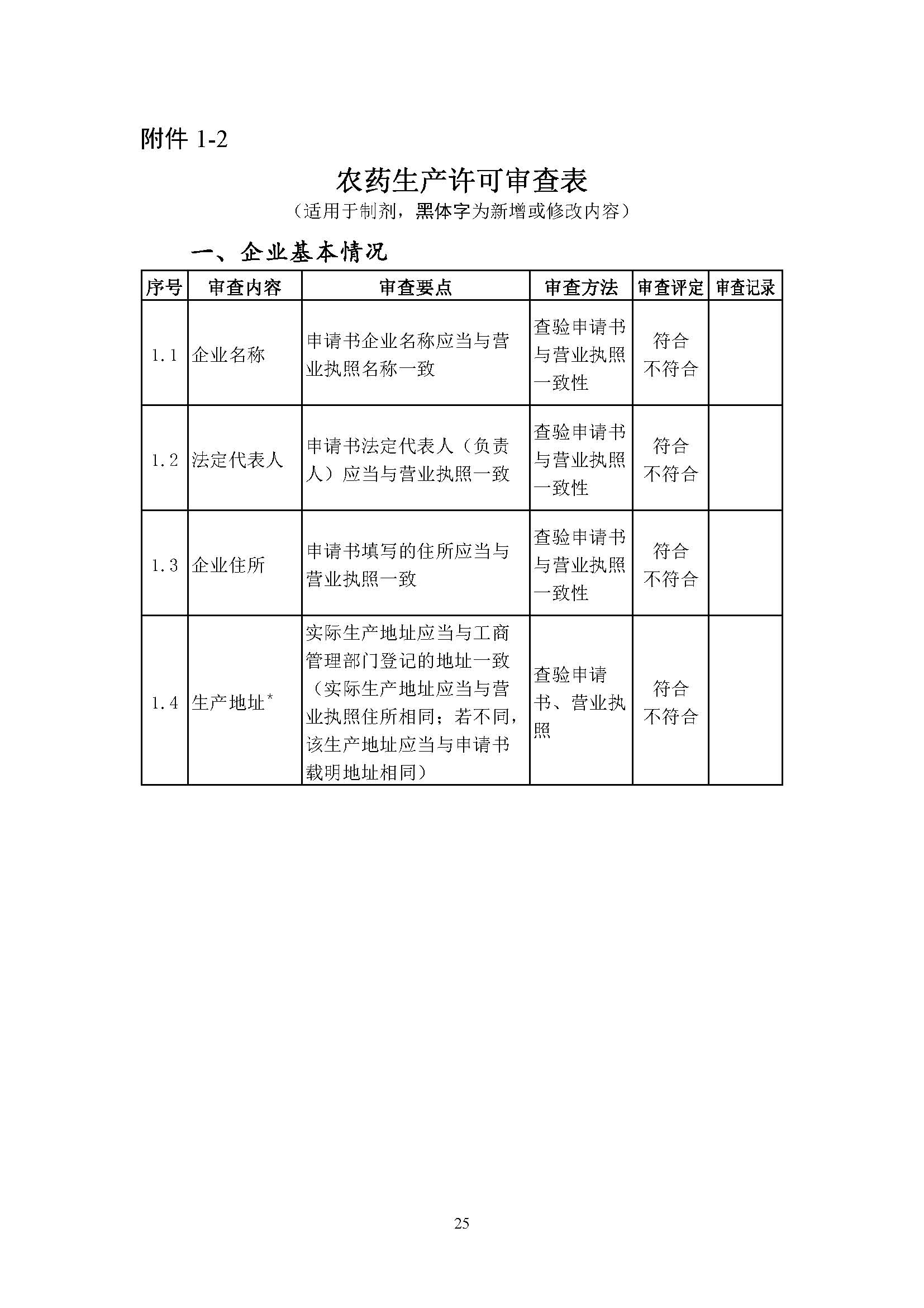 农业农村部征求修改意见,事关《农药生产许可审查细则》等 农业农村部征求修改意见,事关《农药生产许可审查细则》等