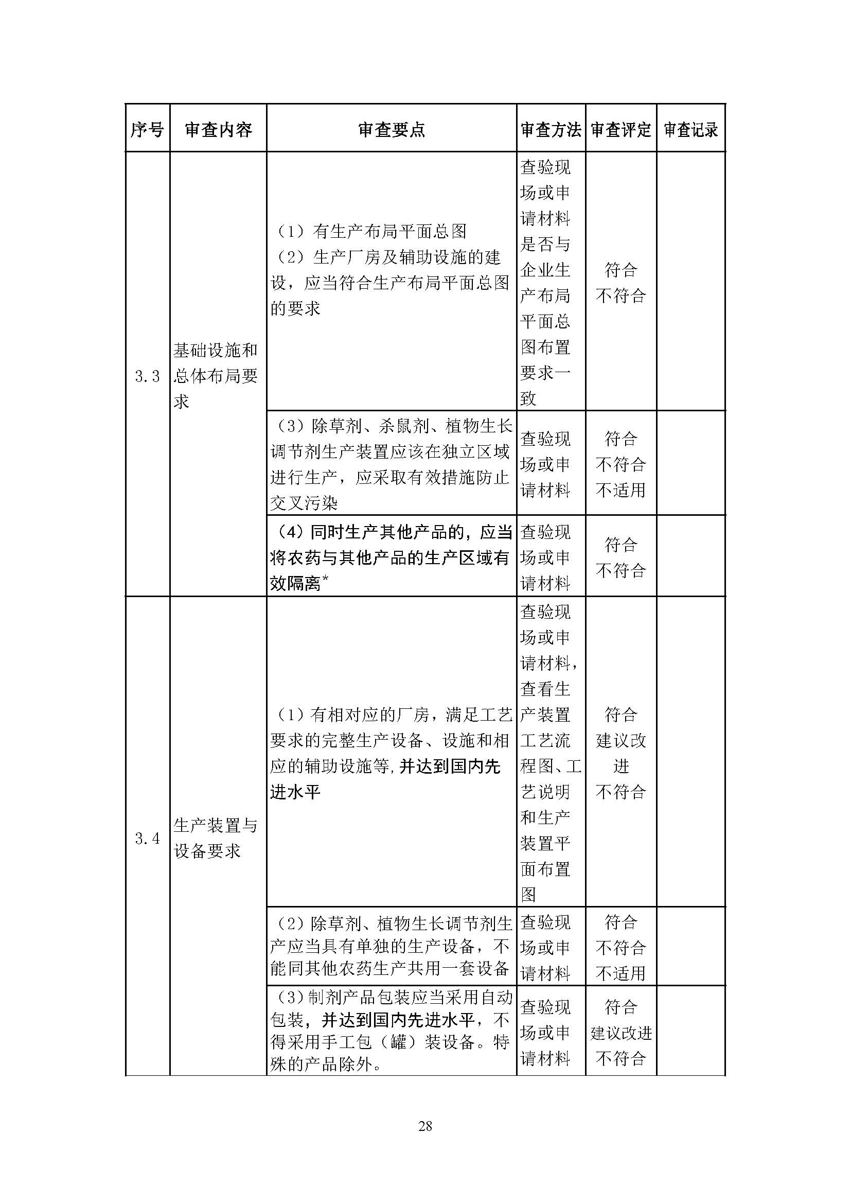 农业农村部征求修改意见,事关《农药生产许可审查细则》等 农业农村部征求修改意见,事关《农药生产许可审查细则》等
