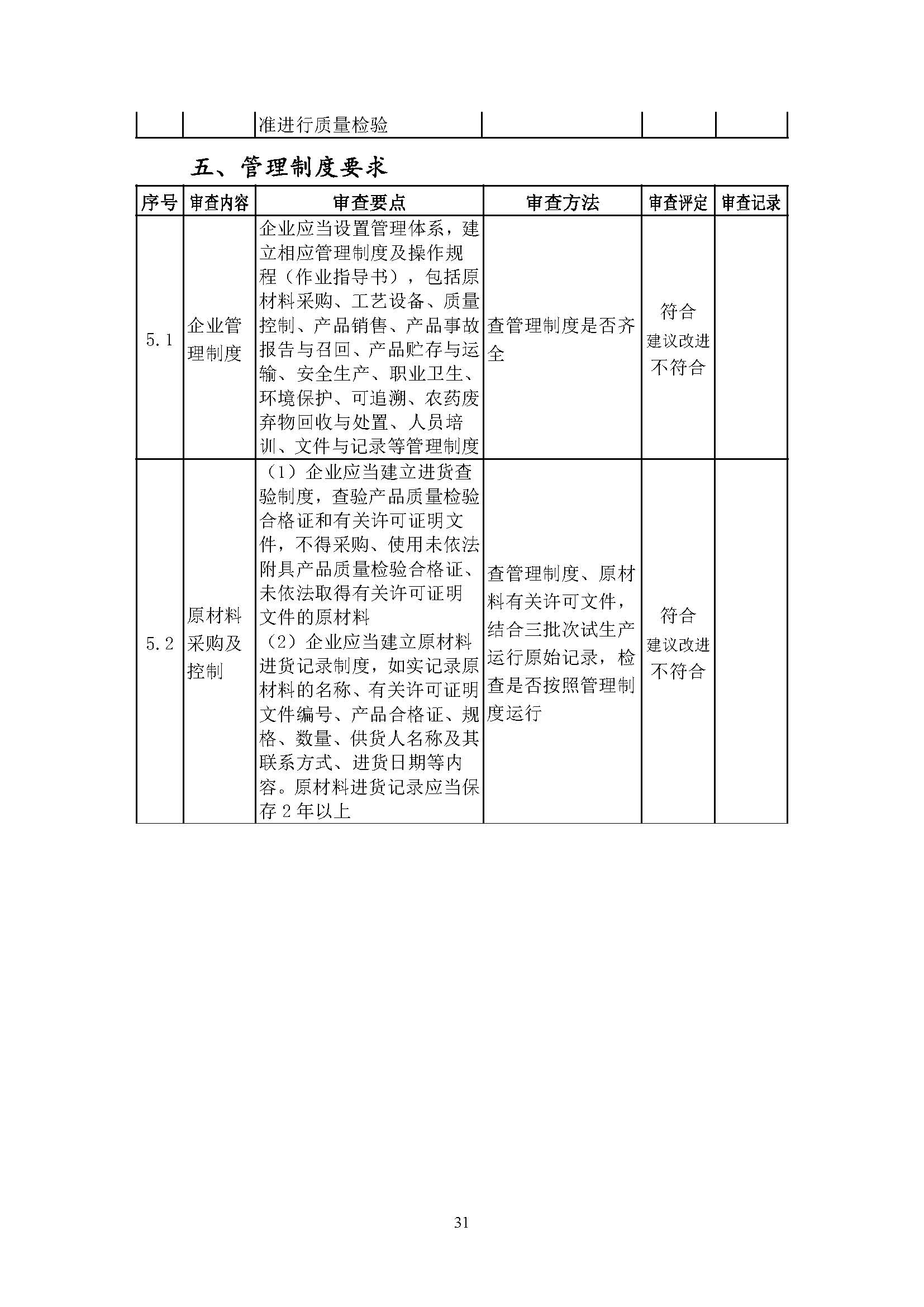 农业农村部征求修改意见,事关《农药生产许可审查细则》等 农业农村部征求修改意见,事关《农药生产许可审查细则》等