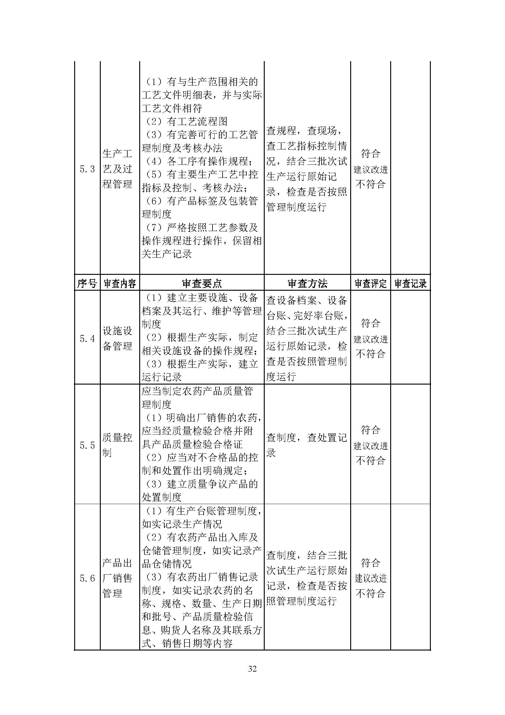 农业农村部征求修改意见,事关《农药生产许可审查细则》等 农业农村部征求修改意见,事关《农药生产许可审查细则》等