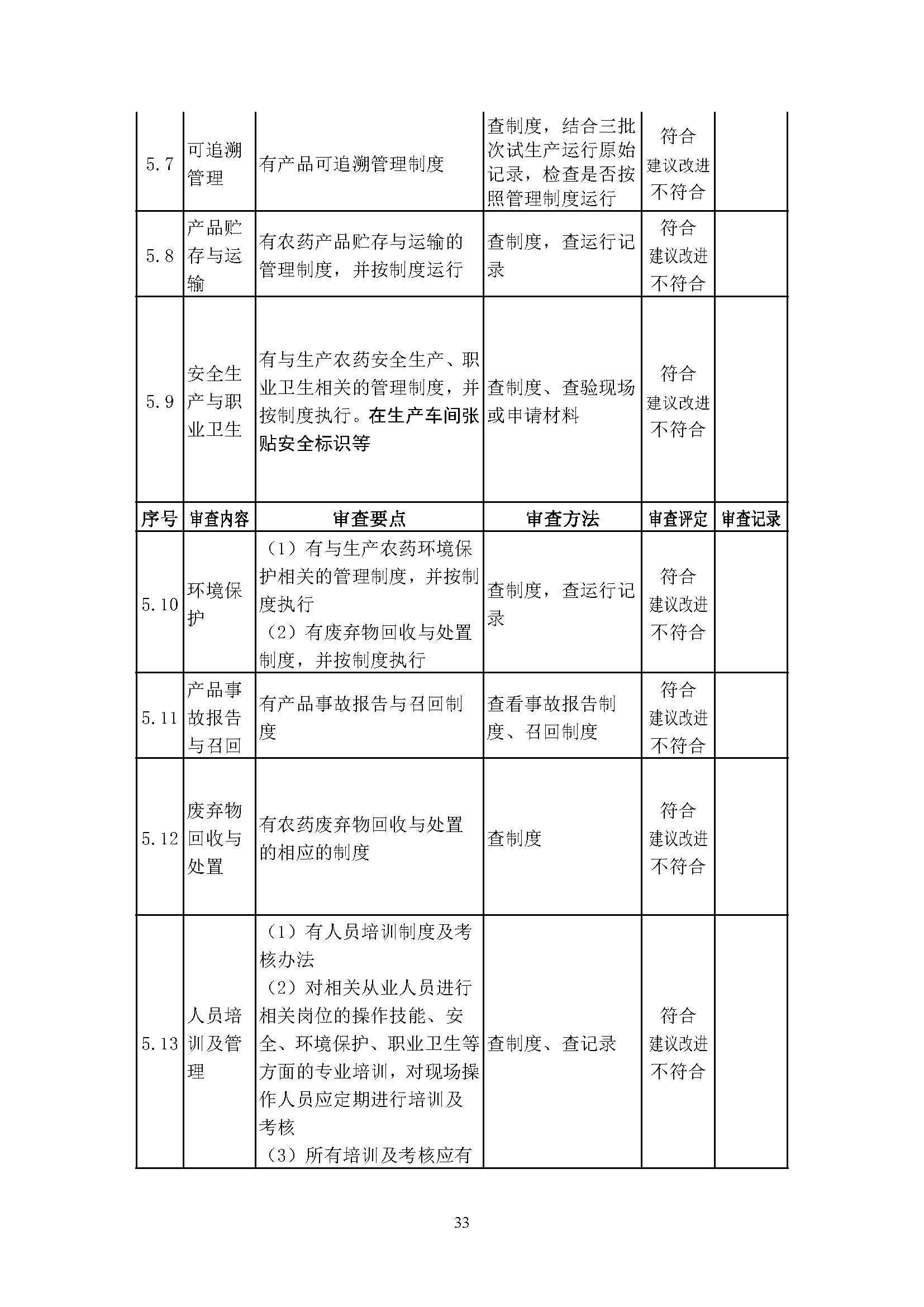 农业农村部征求修改意见,事关《农药生产许可审查细则》等 农业农村部征求修改意见,事关《农药生产许可审查细则》等