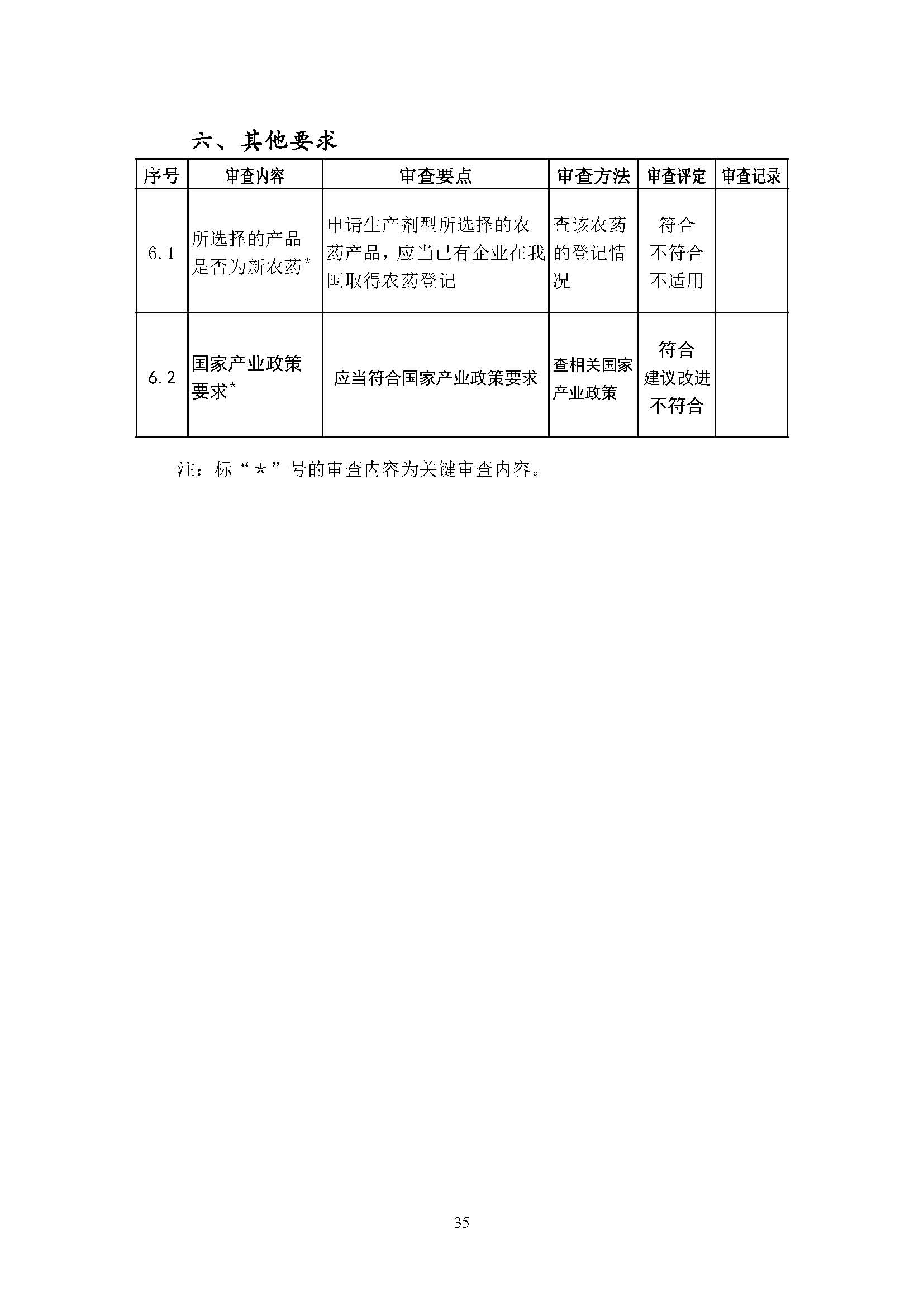 农业农村部征求修改意见,事关《农药生产许可审查细则》等 农业农村部征求修改意见,事关《农药生产许可审查细则》等