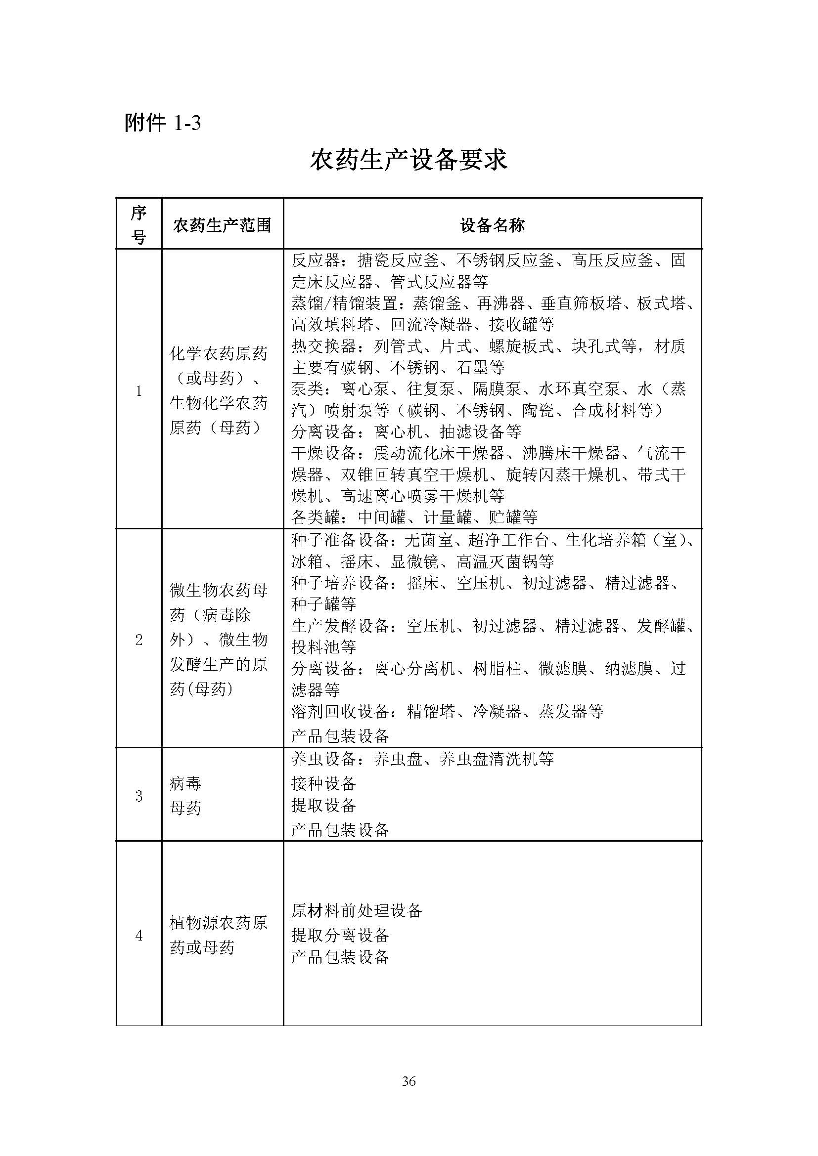 农业农村部征求修改意见,事关《农药生产许可审查细则》等 农业农村部征求修改意见,事关《农药生产许可审查细则》等