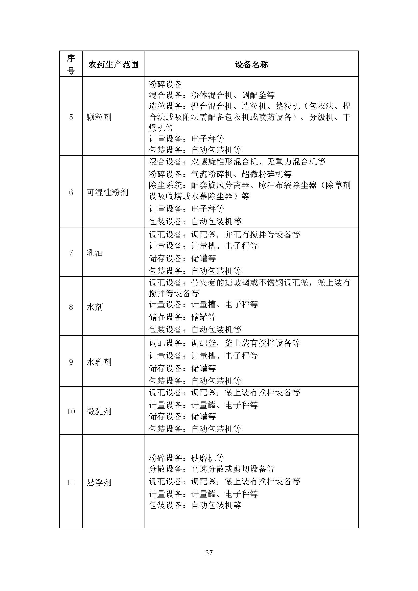 农业农村部征求修改意见,事关《农药生产许可审查细则》等 农业农村部征求修改意见,事关《农药生产许可审查细则》等
