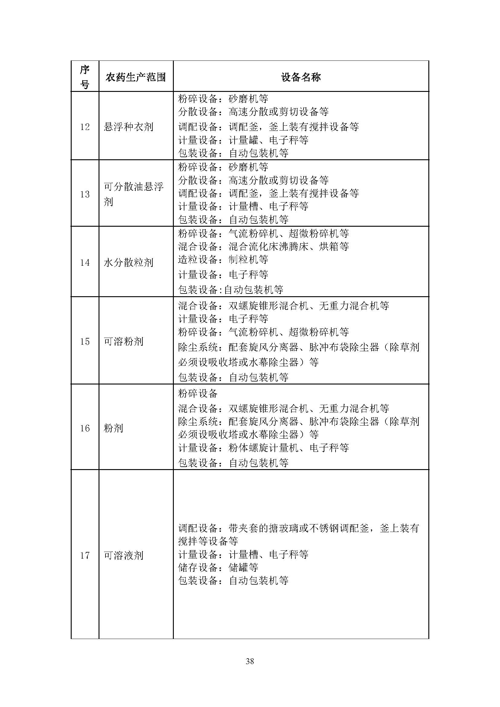 农业农村部征求修改意见,事关《农药生产许可审查细则》等 农业农村部征求修改意见,事关《农药生产许可审查细则》等