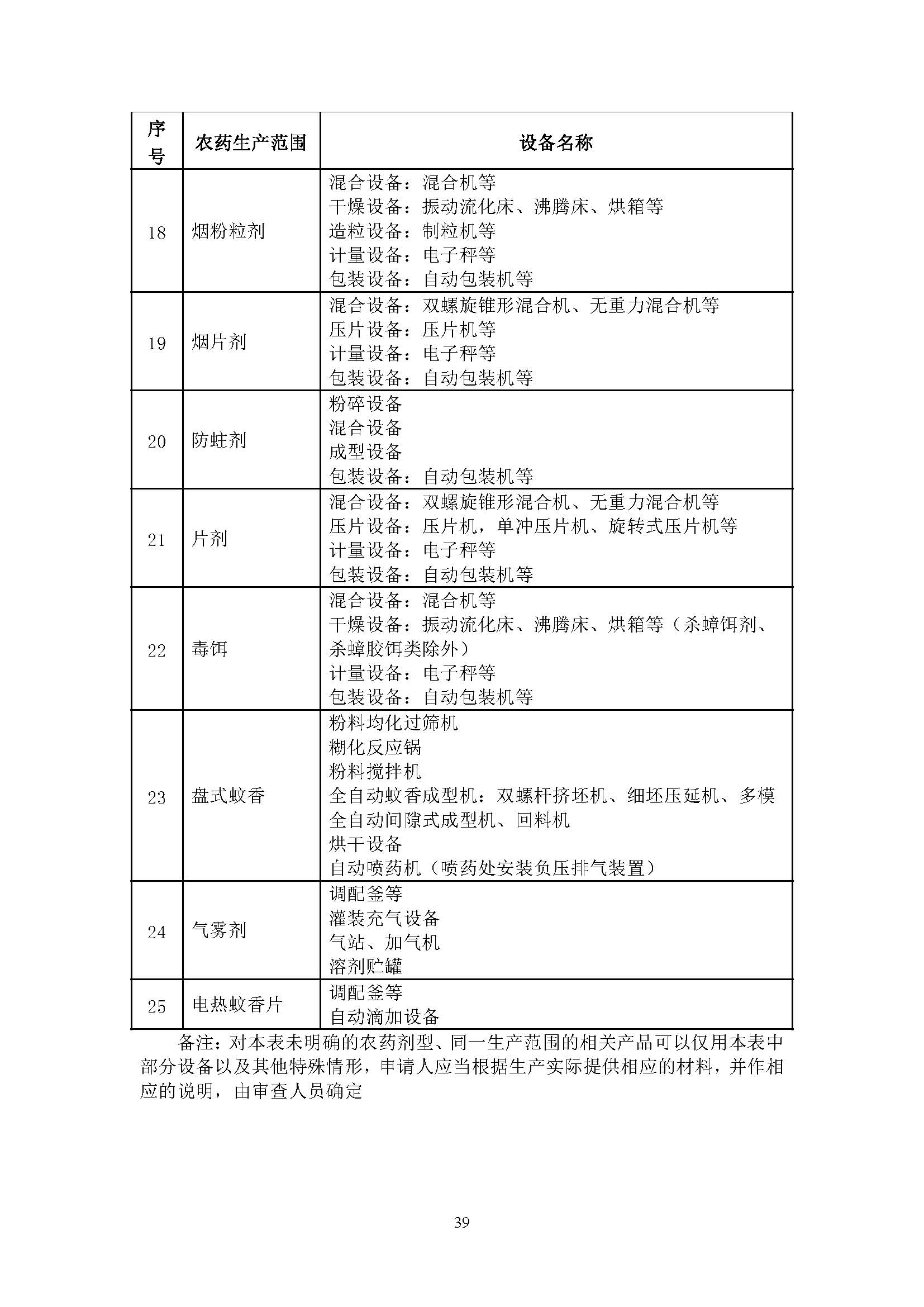 农业农村部征求修改意见,事关《农药生产许可审查细则》等 农业农村部征求修改意见,事关《农药生产许可审查细则》等