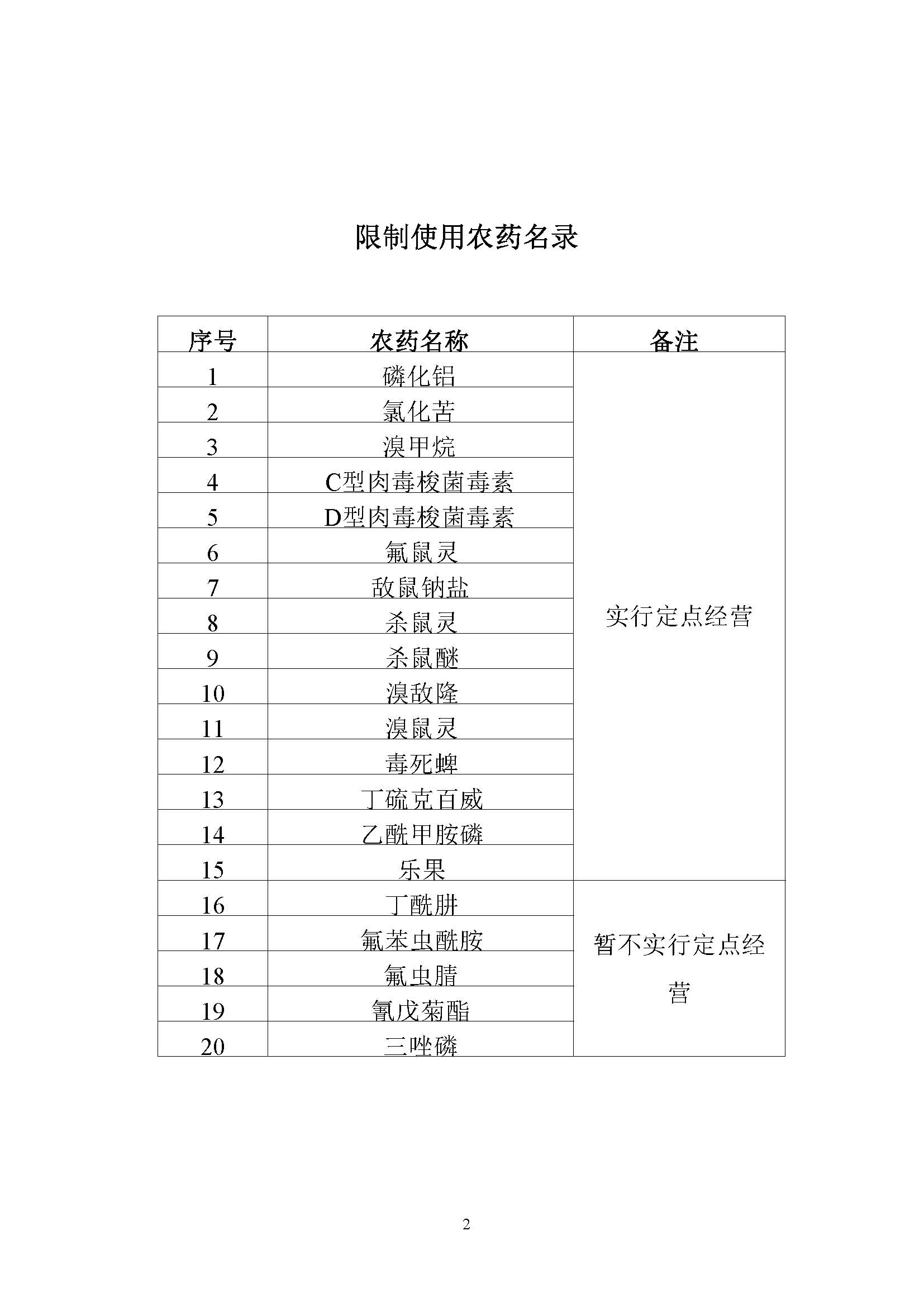 农业农村部征求修改意见,事关《农药生产许可审查细则》等 农业农村部征求修改意见,事关《农药生产许可审查细则》等