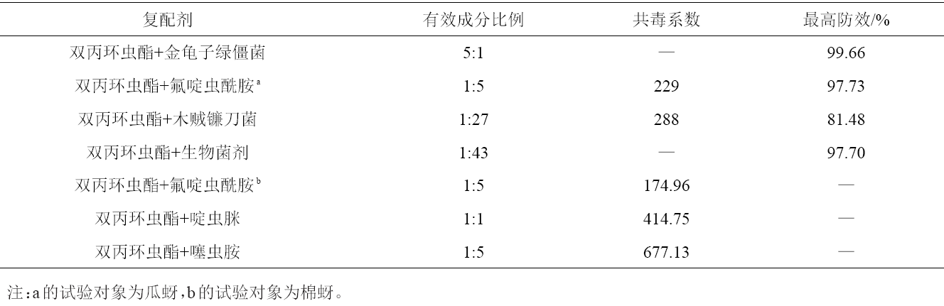 双丙环虫酯国内研究进展 双丙环虫酯国内研究进展