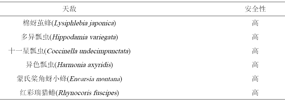 双丙环虫酯国内研究进展 双丙环虫酯国内研究进展