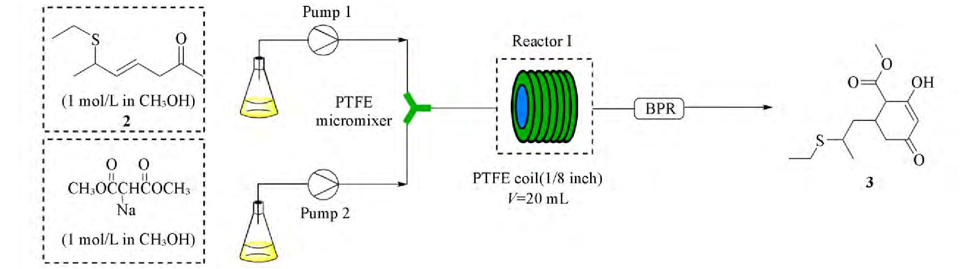 烯草酮关键中间体精三酮的连续化合成工艺研究 烯草酮关键中间体精三酮的连续化合成工艺研究