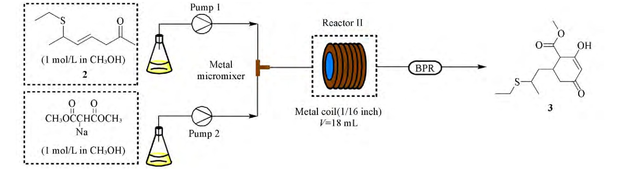 烯草酮关键中间体精三酮的连续化合成工艺研究 烯草酮关键中间体精三酮的连续化合成工艺研究