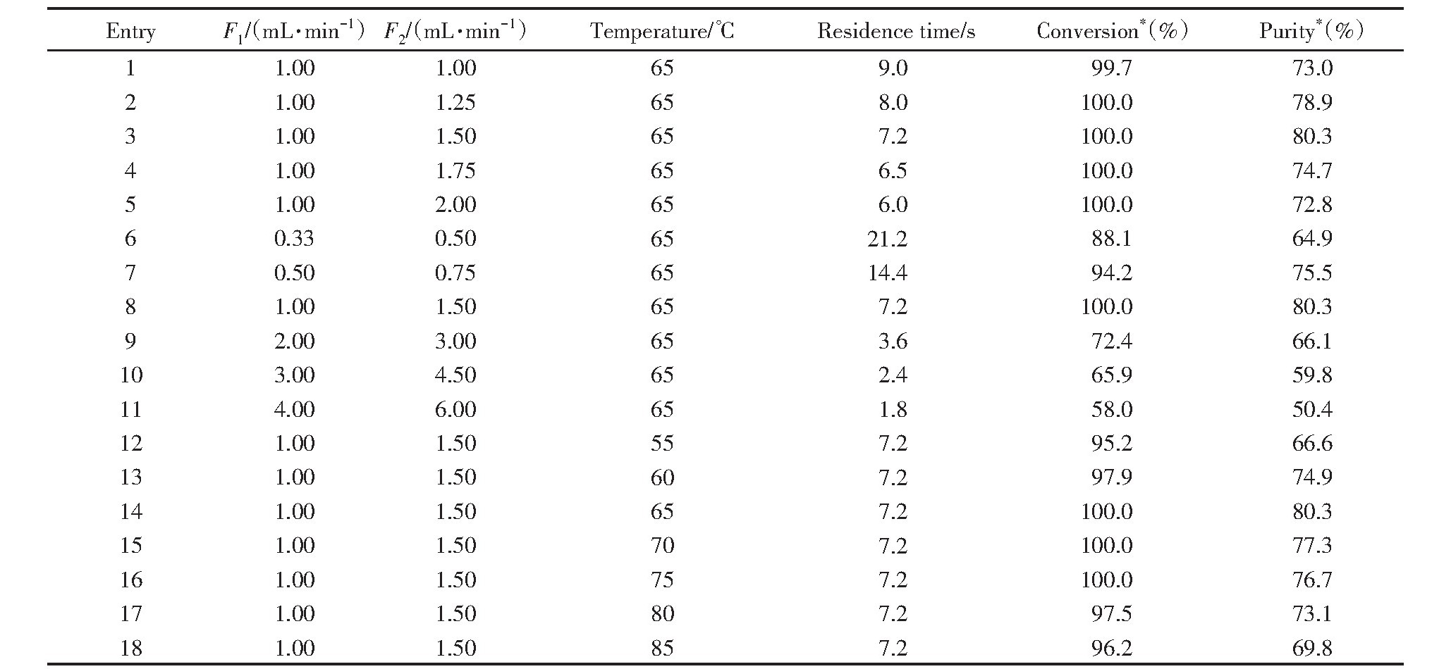 烯草酮关键中间体精三酮的连续化合成工艺研究 烯草酮关键中间体精三酮的连续化合成工艺研究