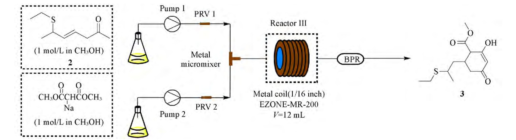 烯草酮关键中间体精三酮的连续化合成工艺研究 烯草酮关键中间体精三酮的连续化合成工艺研究