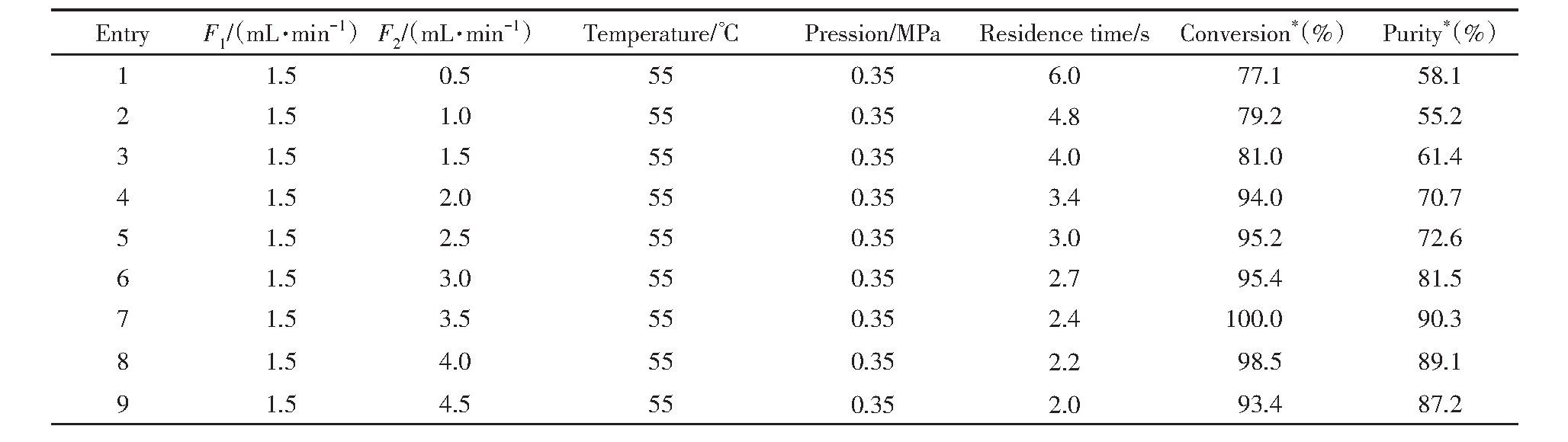 烯草酮关键中间体精三酮的连续化合成工艺研究 烯草酮关键中间体精三酮的连续化合成工艺研究