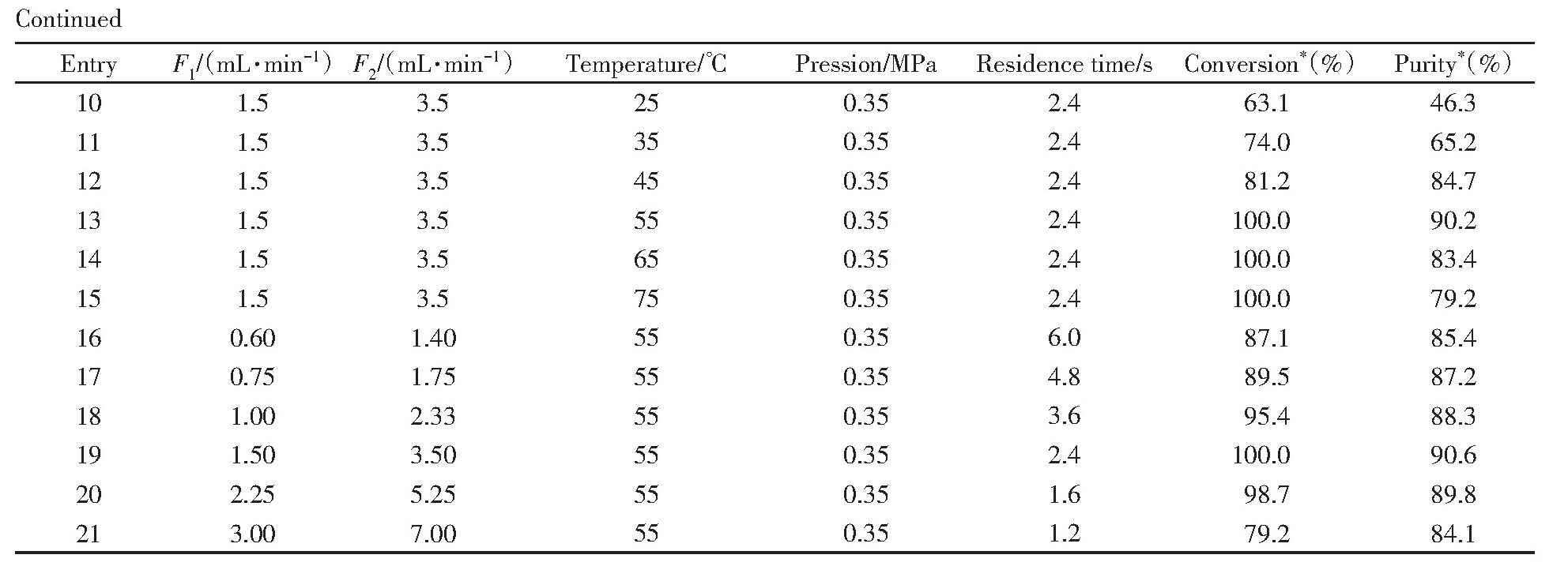 烯草酮关键中间体精三酮的连续化合成工艺研究 烯草酮关键中间体精三酮的连续化合成工艺研究