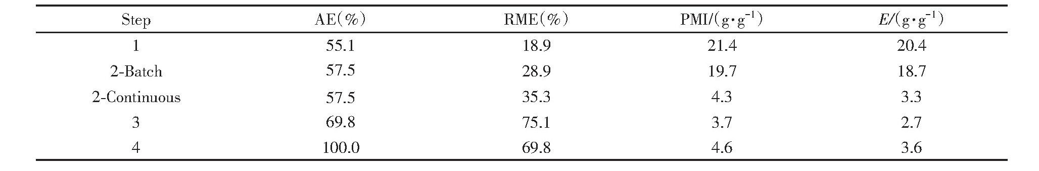 烯草酮关键中间体精三酮的连续化合成工艺研究 烯草酮关键中间体精三酮的连续化合成工艺研究