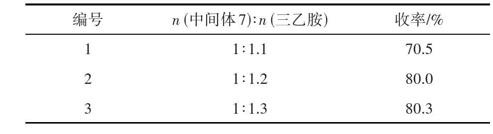 苯啶菌酮合成工艺优化研究：以2-氯-3-氨基-4-甲基吡啶为原料经重氮化、甲氧基取代、氯代等5步合成