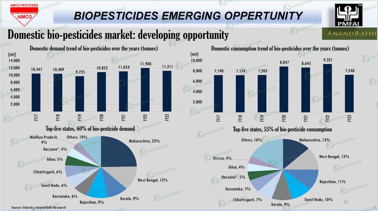 合作、并购、自研：PI、Dhanuka等印度本土农化企业如何进军生物投入品领域？