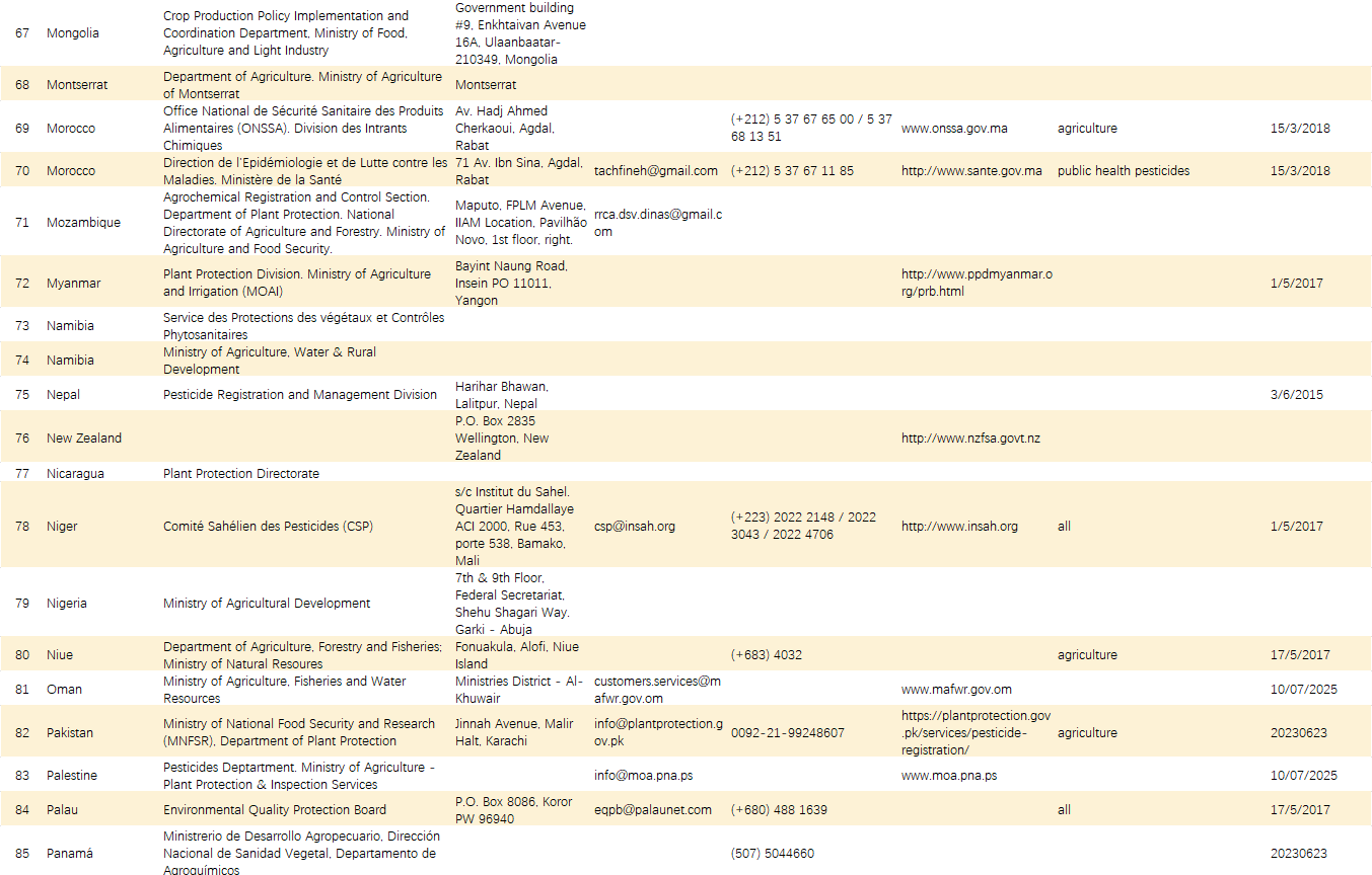 FAO发布一份120多个国家及区域农药登记主管机构联系表