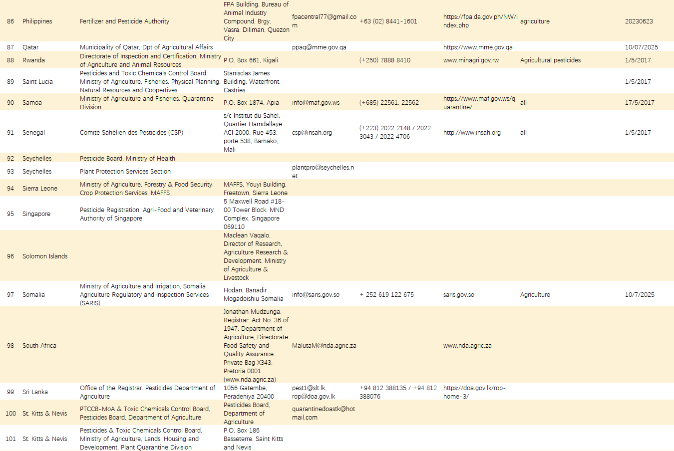 FAO发布一份120多个国家及区域农药登记主管机构联系表