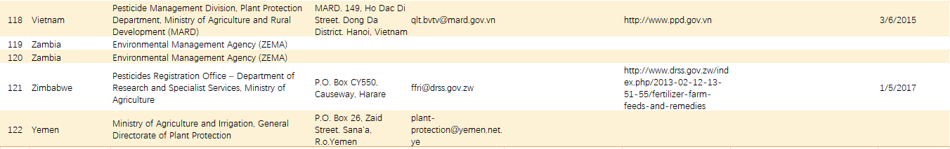 FAO发布一份120多个国家及区域农药登记主管机构联系表