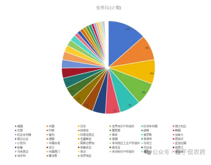 先正达2025年专利布局：透视1325项公开专利背后的区域攻略与技术锚点