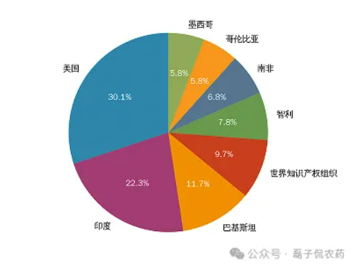 先正达2025年专利布局：透视1325项公开专利背后的区域攻略与技术锚点
