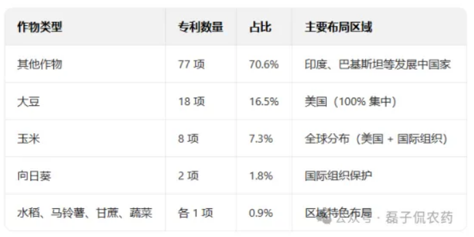 先正达2025年专利布局：透视1325项公开专利背后的区域攻略与技术锚点
