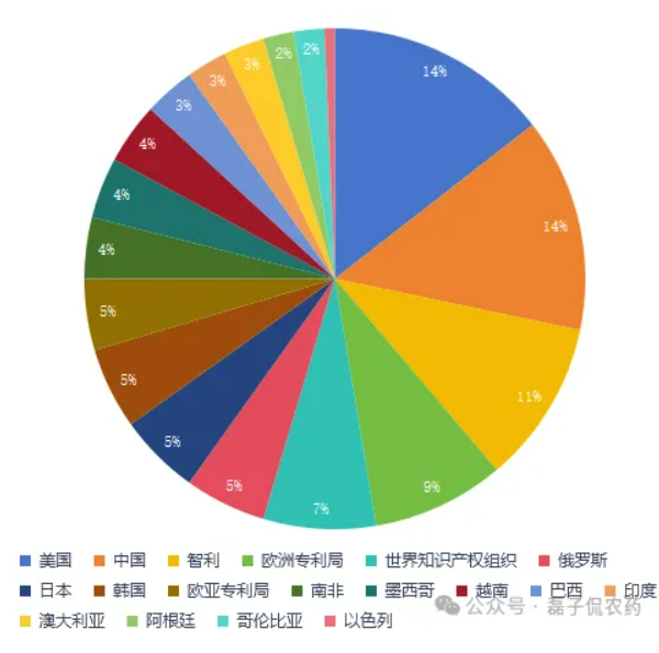 先正达2025年专利布局：透视1325项公开专利背后的区域攻略与技术锚点