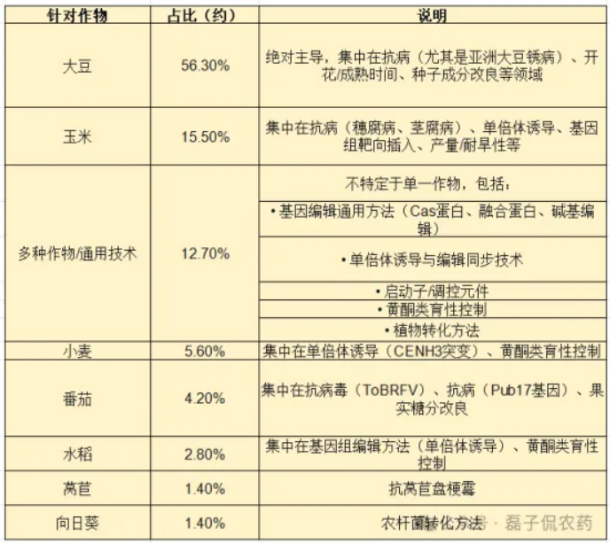 先正达2025年专利布局：透视1325项公开专利背后的区域攻略与技术锚点