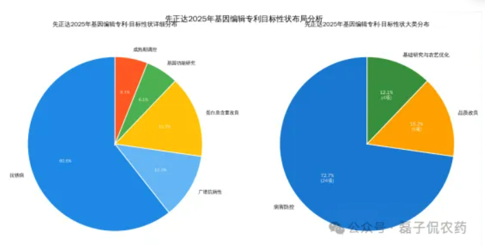 先正达2025年专利布局：透视1325项公开专利背后的区域攻略与技术锚点