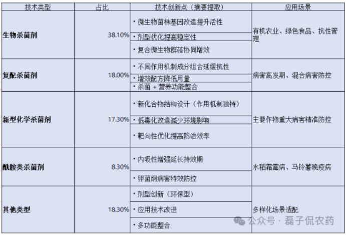 先正达2025年专利布局：透视1325项公开专利背后的区域攻略与技术锚点