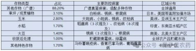 先正达2025年专利布局：透视1325项公开专利背后的区域攻略与技术锚点